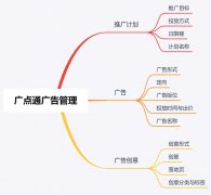 廣點(diǎn)通投放&優(yōu)化總結(jié)，百萬(wàn)量級(jí)實(shí)踐干貨！